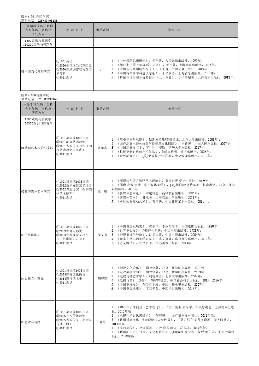 南京艺术学院2020年博士研究生招生专业目录