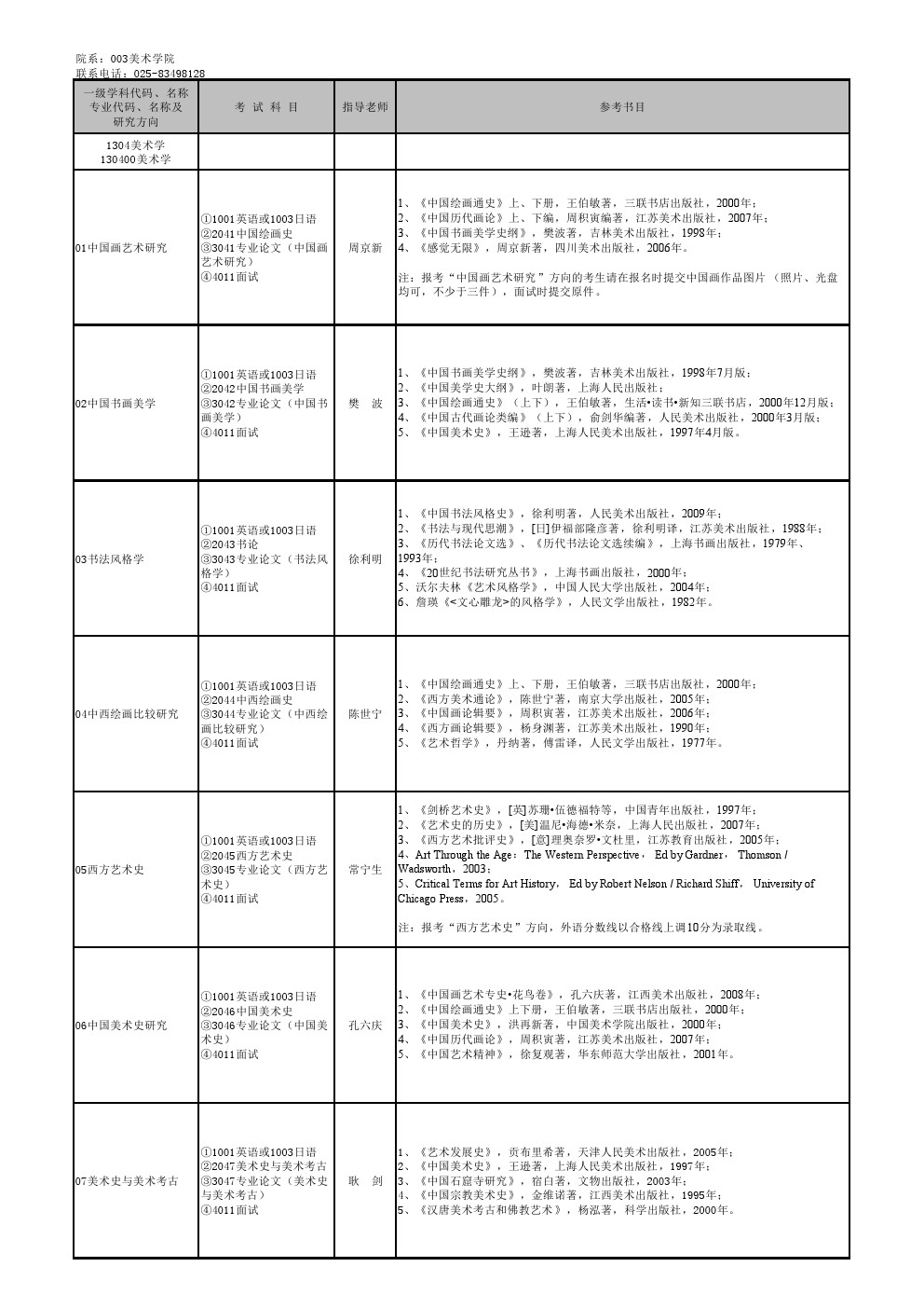 南京艺术学院2020年博士研究生招生专业目录