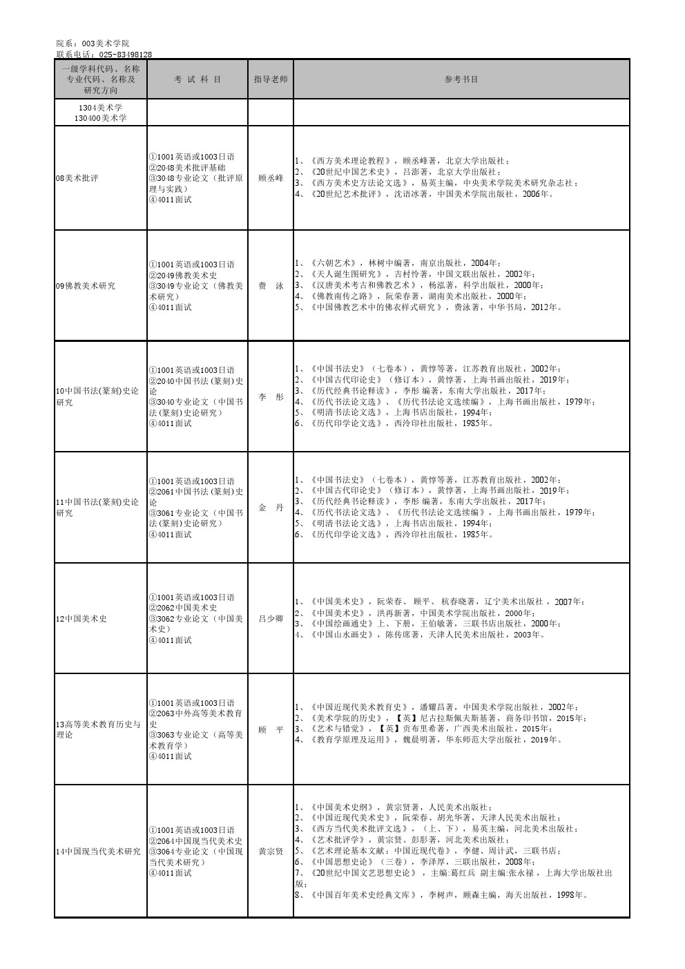 南京艺术学院2020年博士研究生招生专业目录