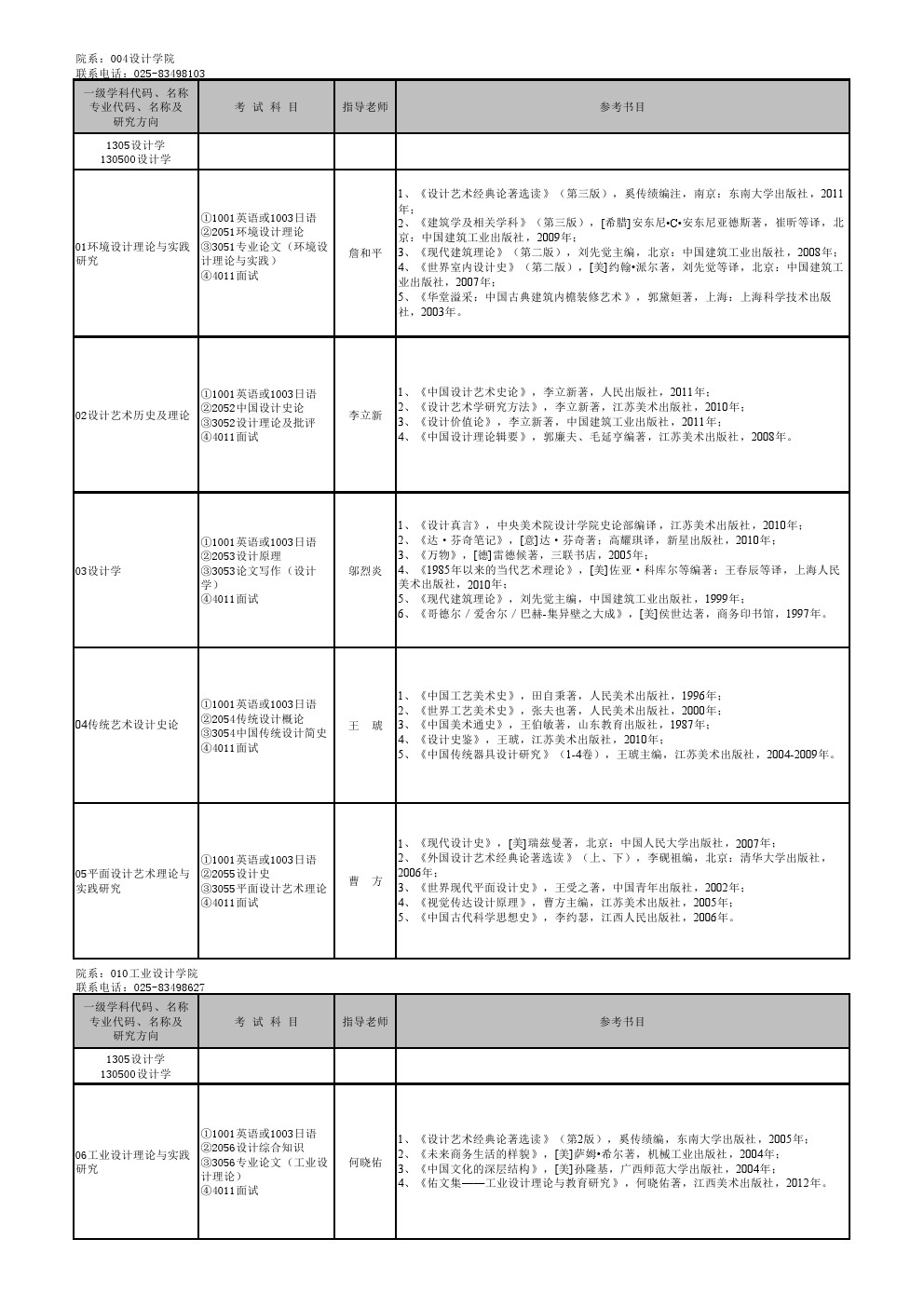 南京艺术学院2020年博士研究生招生专业目录