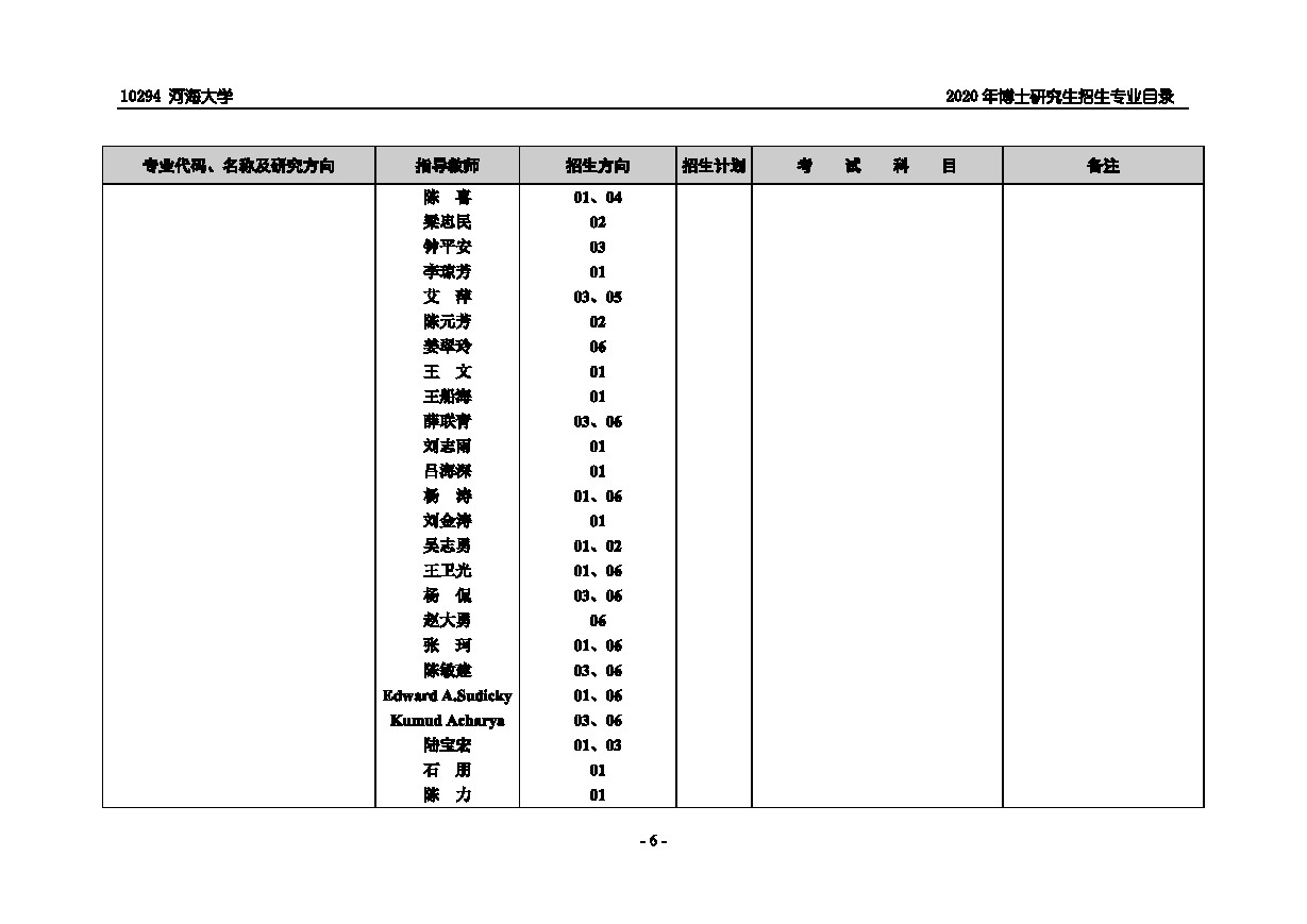 河海大学2020年博士研究生招生专业目录