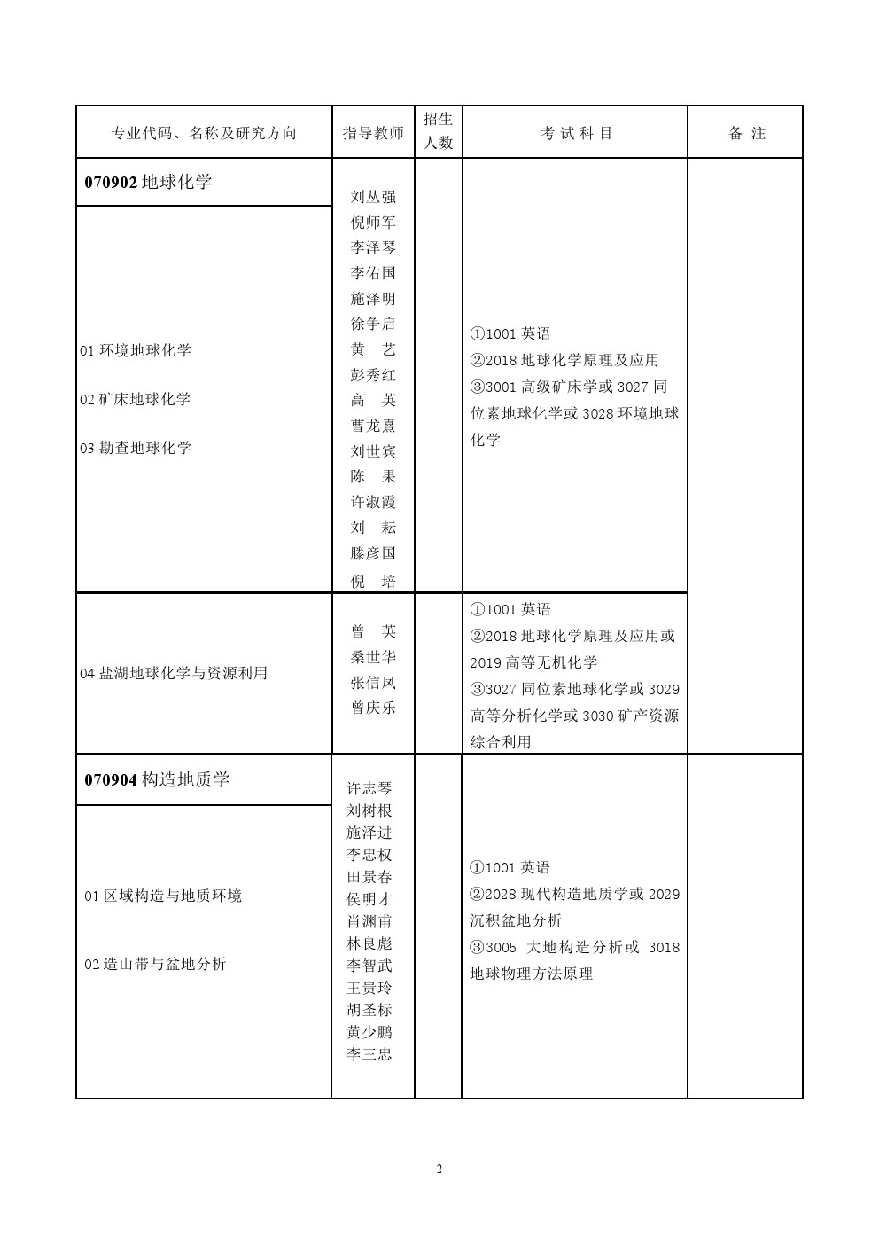 成都理工大学2020年博士研究生招生专业目录