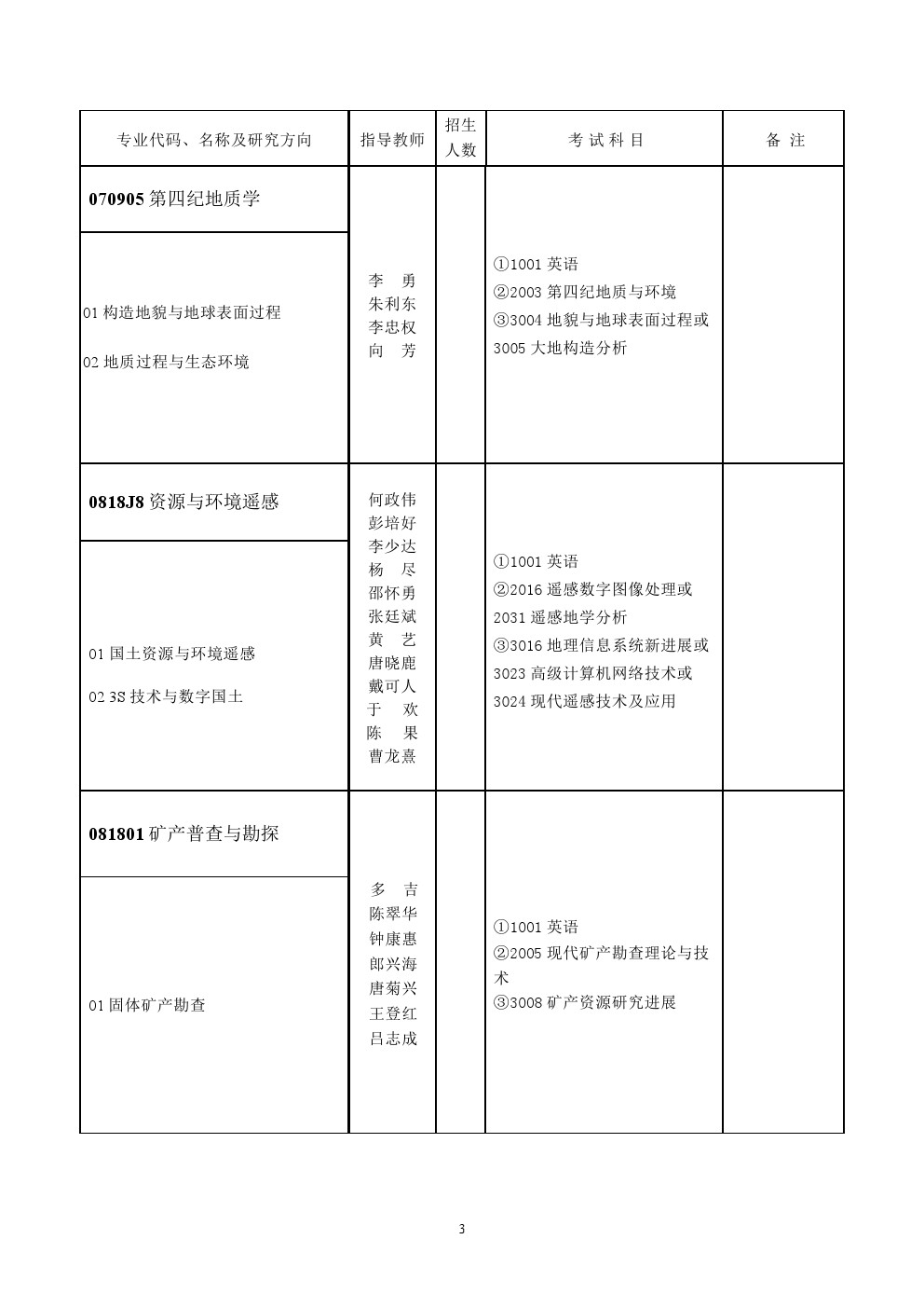 成都理工大学2020年博士研究生招生专业目录