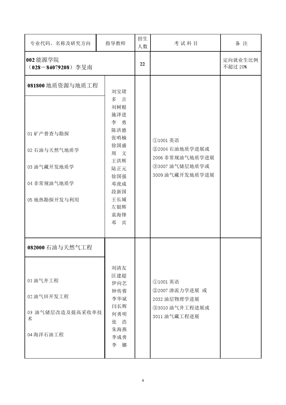 成都理工大学2020年博士研究生招生专业目录