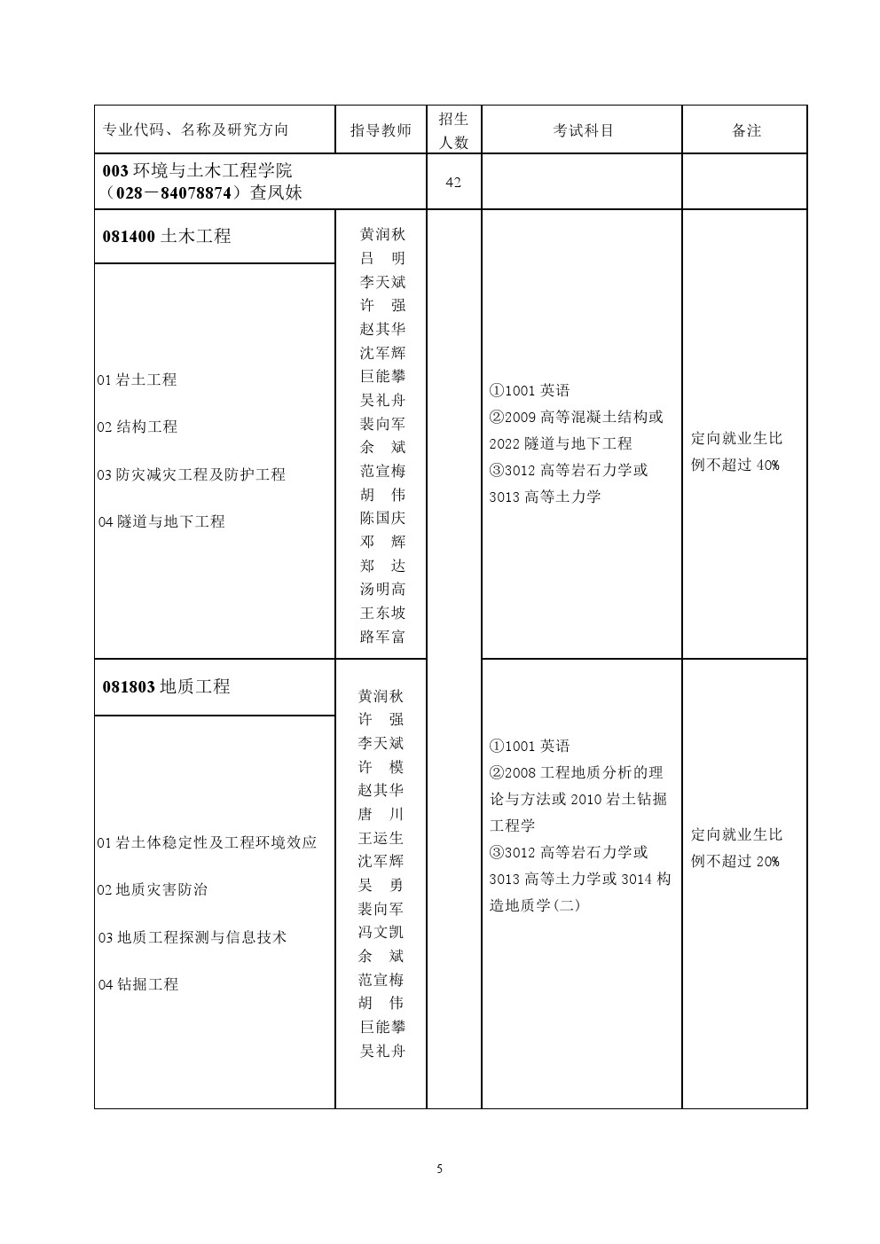 成都理工大学2020年博士研究生招生专业目录