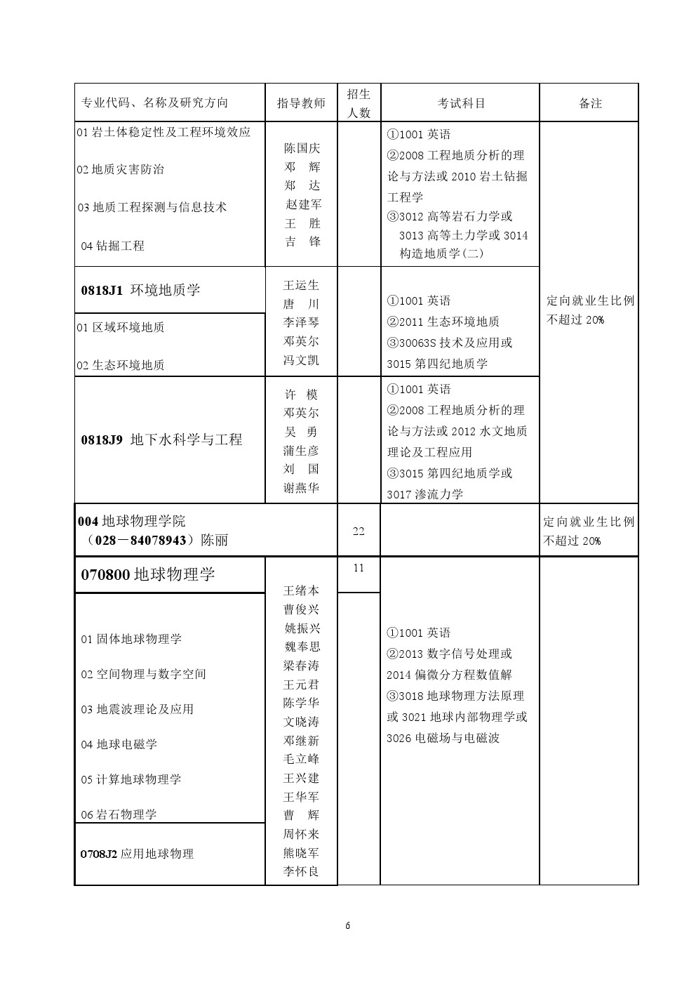 成都理工大学2020年博士研究生招生专业目录