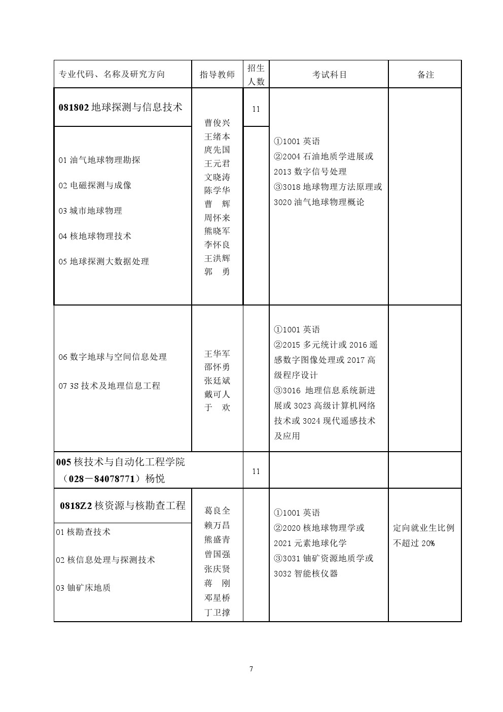 成都理工大学2020年博士研究生招生专业目录