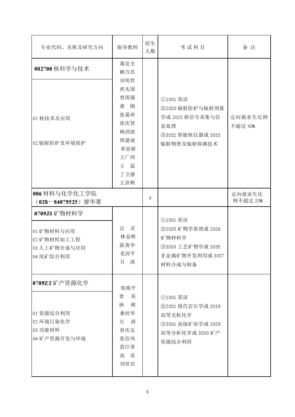 成都理工大学2020年博士研究生招生专业目录