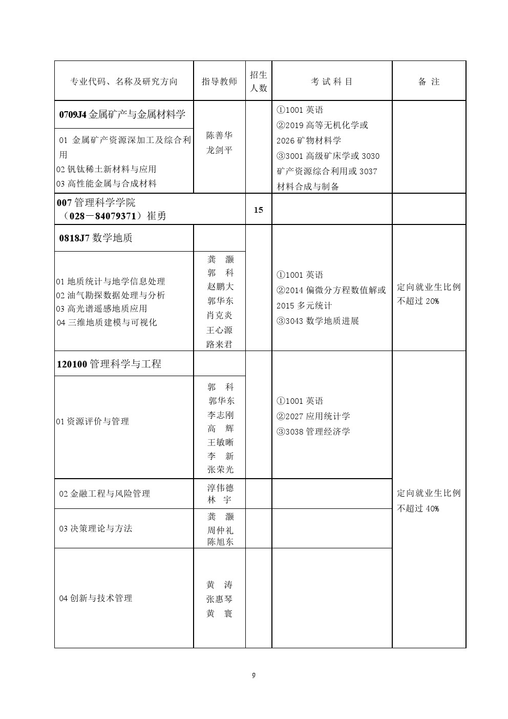 成都理工大学2020年博士研究生招生专业目录