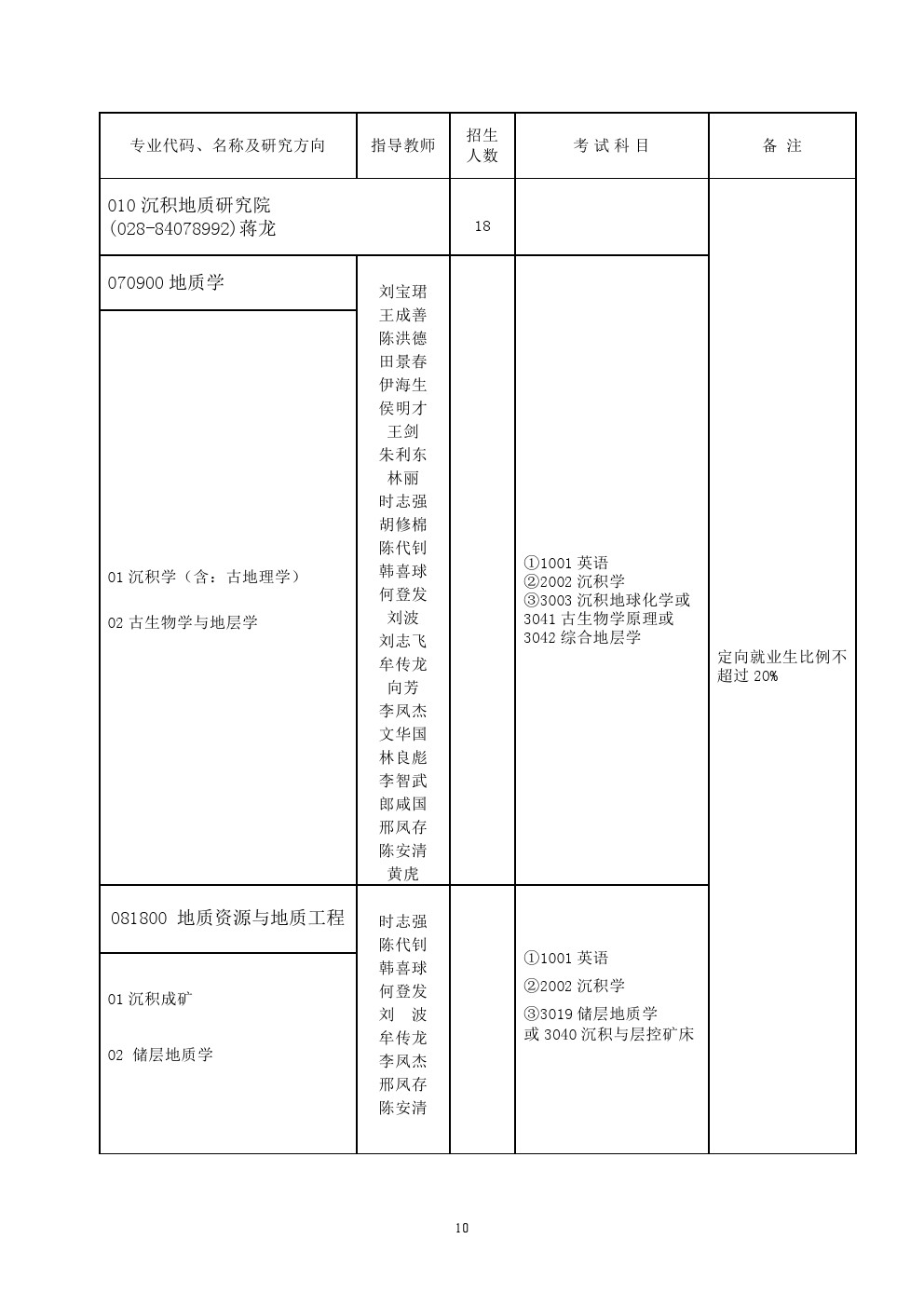 成都理工大学2020年博士研究生招生专业目录