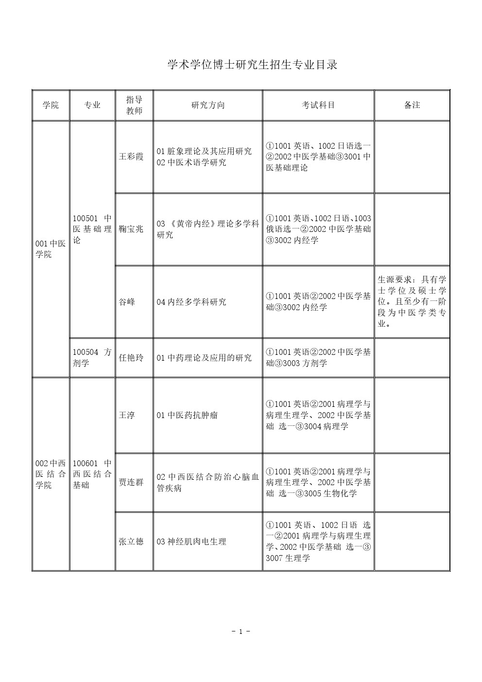 辽宁中医药大学2020年博士研究生招生专业目录