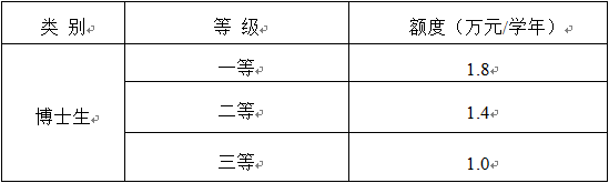 西南交通大学,考博招生简章