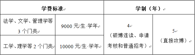 西南交通大学2020年博士招生简章