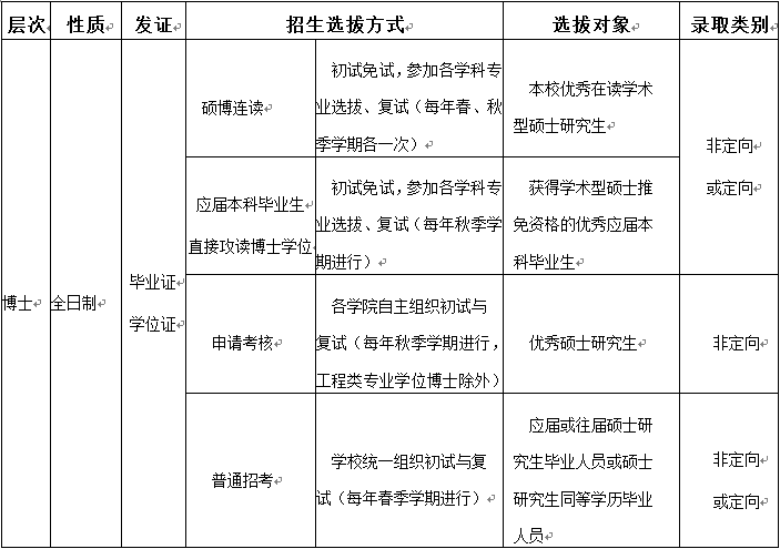 西南交通大学2020年博士研究生招生简章