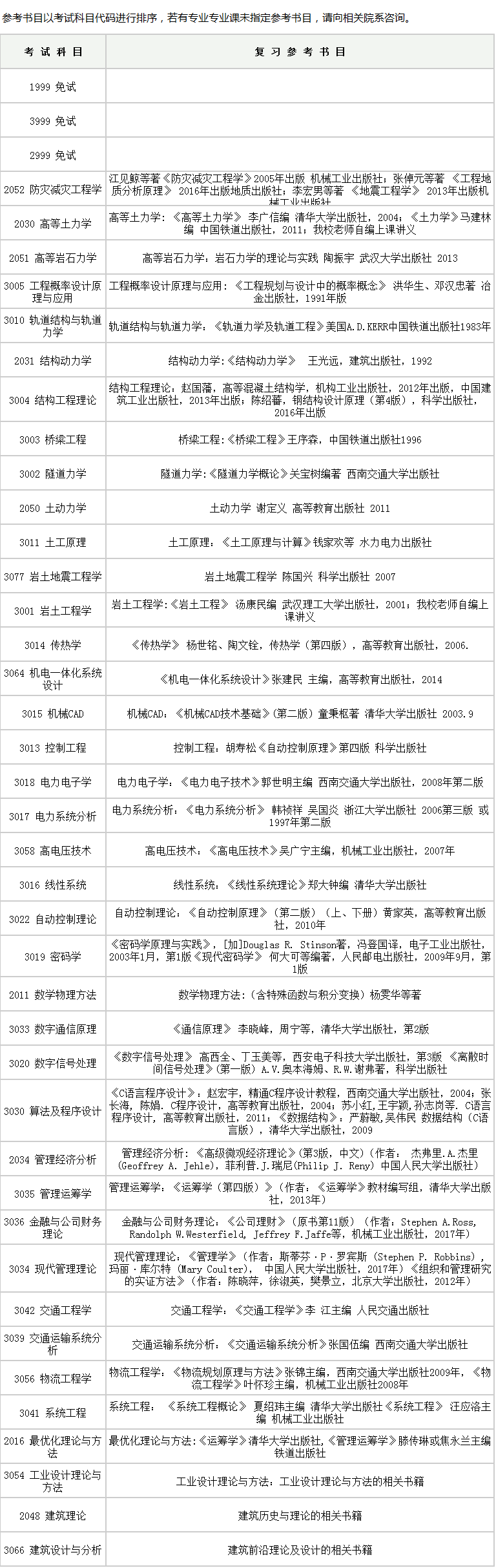 西南交通大学2020年博士研究生招考考博参考书目