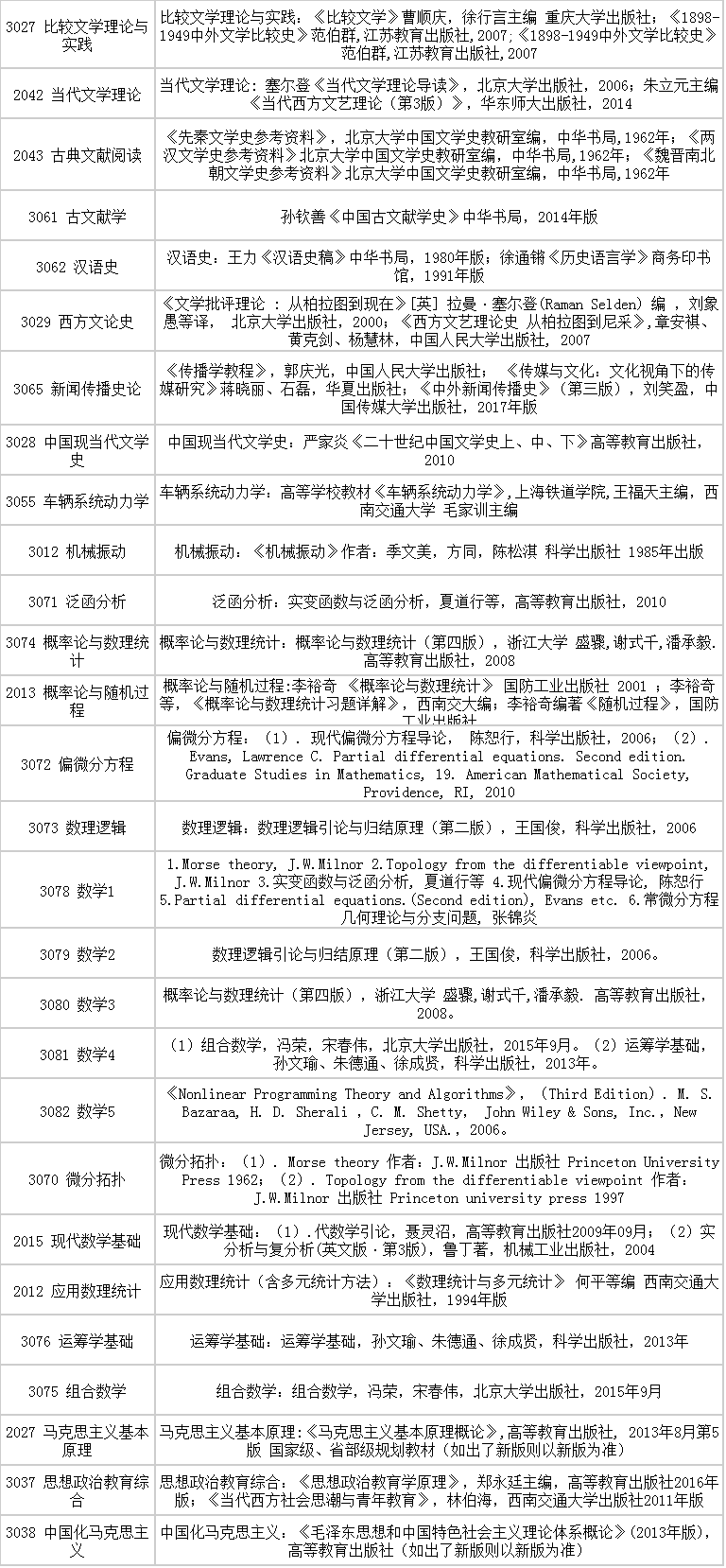 西南交通大学2020年博士研究生招考考博参考书目