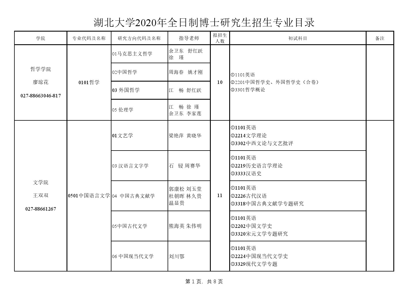 湖北大学2020年博士研究生招生专业目录及参考书目