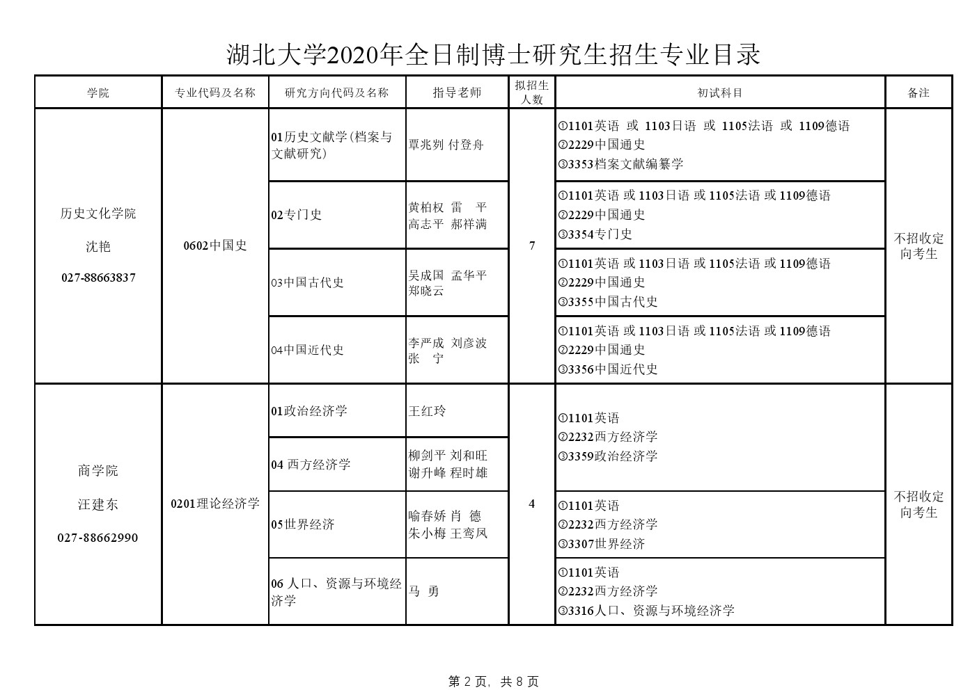 湖北大学2020年博士研究生招生专业目录及参考书目