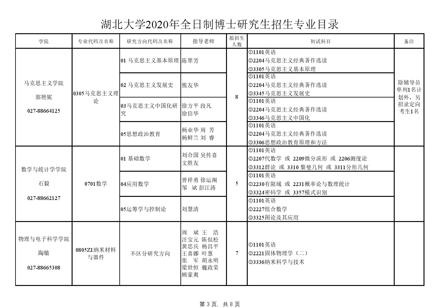 湖北大学2020年博士研究生招生专业目录及参考书目