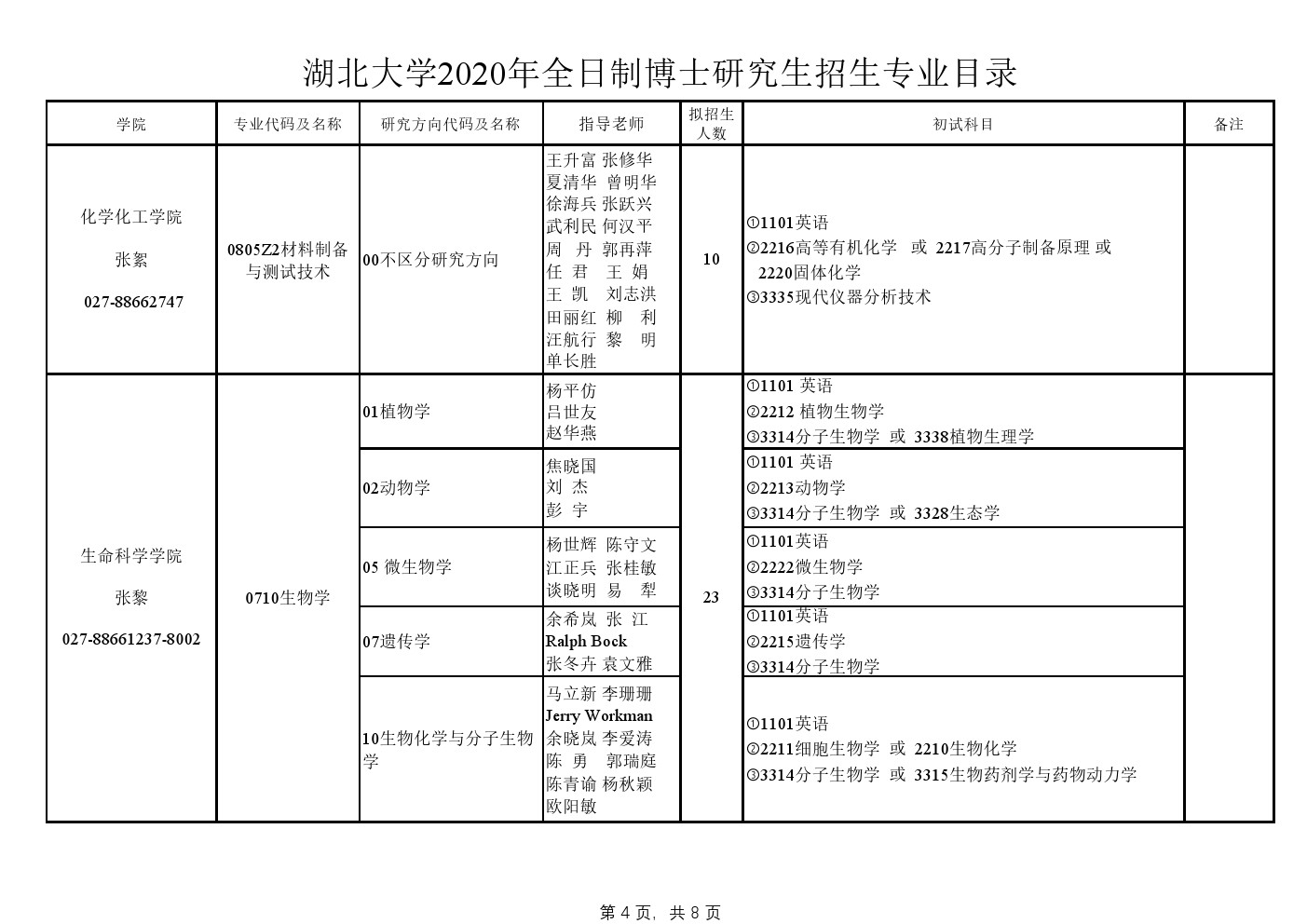 湖北大学2020年博士研究生招生专业目录及参考书目