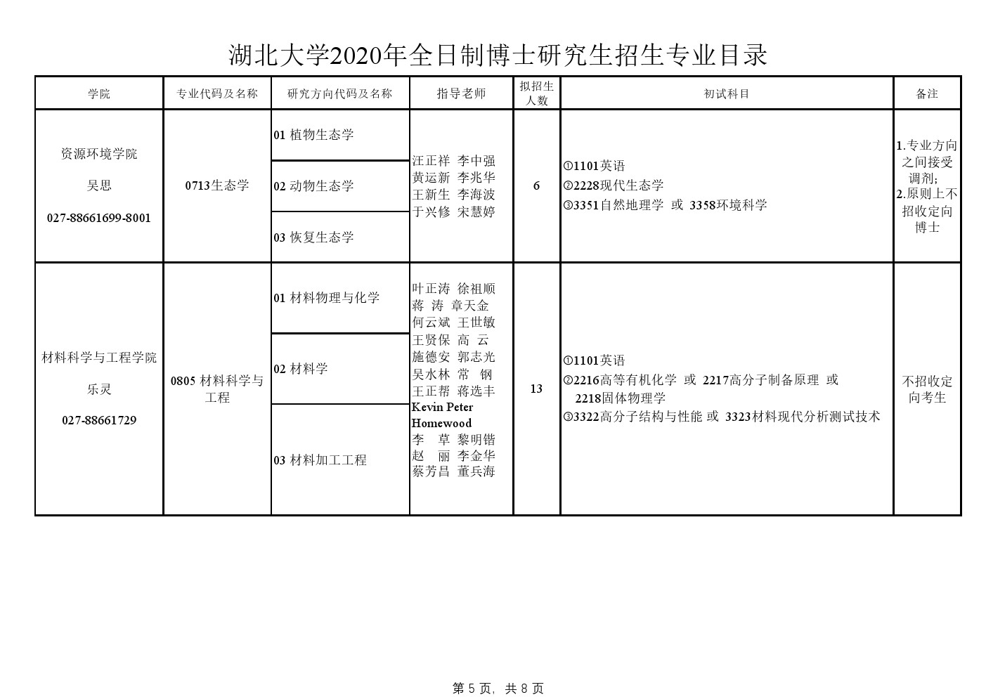 湖北大学2020年博士研究生招生专业目录及参考书目