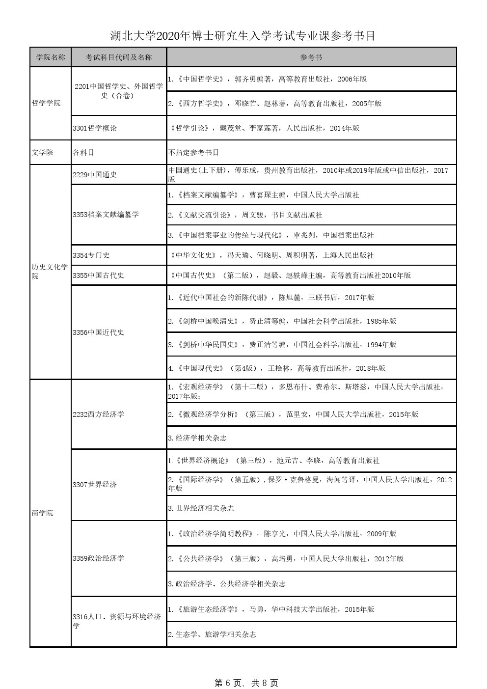 湖北大学2020年博士研究生招生专业目录及参考书目