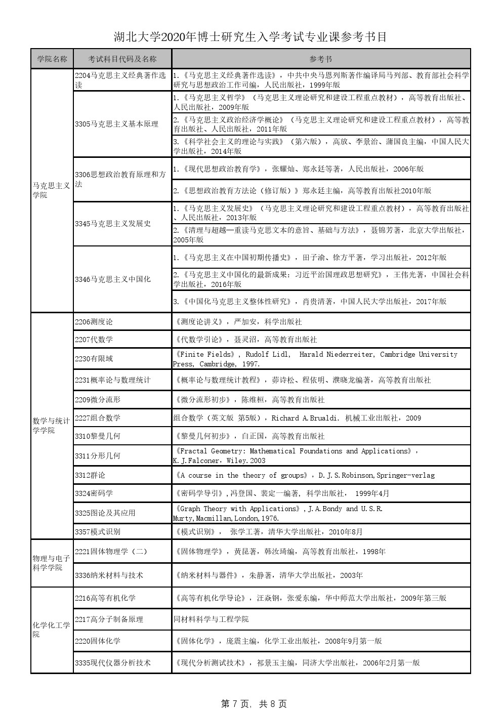 湖北大学2020年博士研究生招生专业目录及参考书目