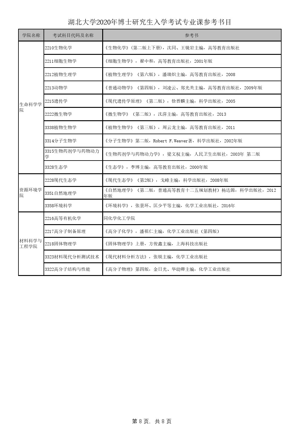 湖北大学2020年博士研究生招生专业目录及参考书目