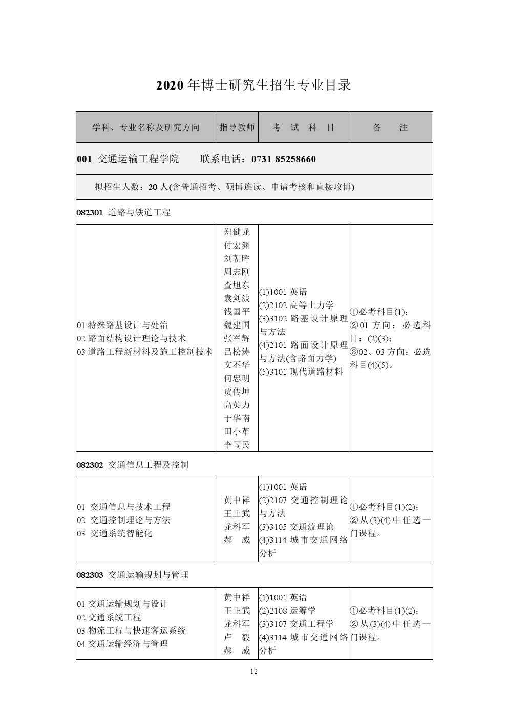 长沙理工大学2020年博士研究生招生专业目录