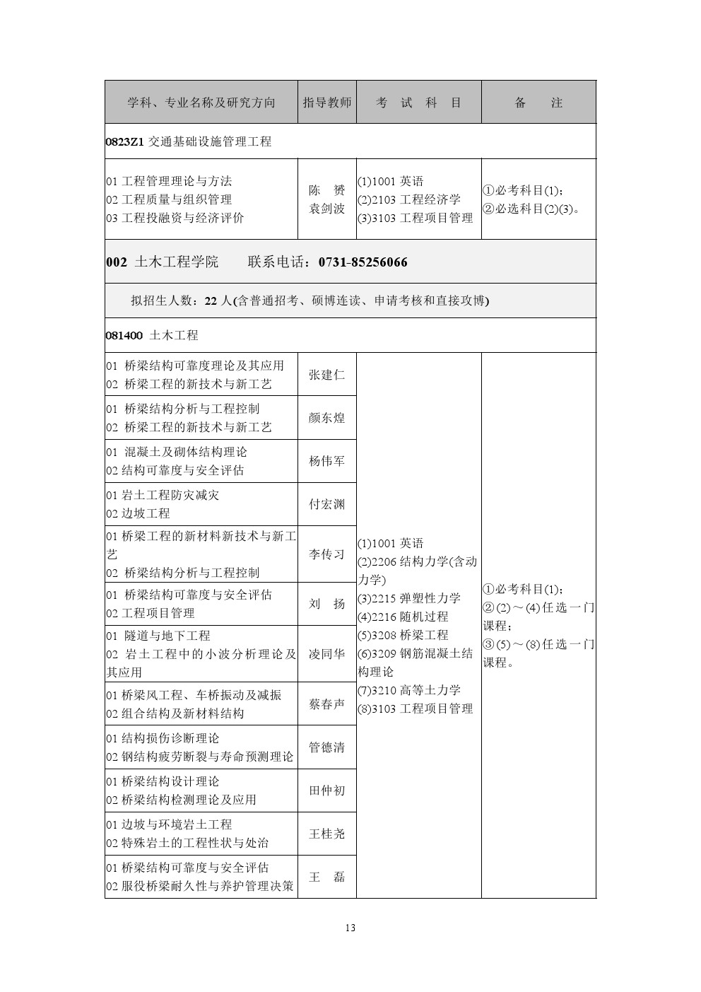 长沙理工大学2020年博士研究生招生专业目录