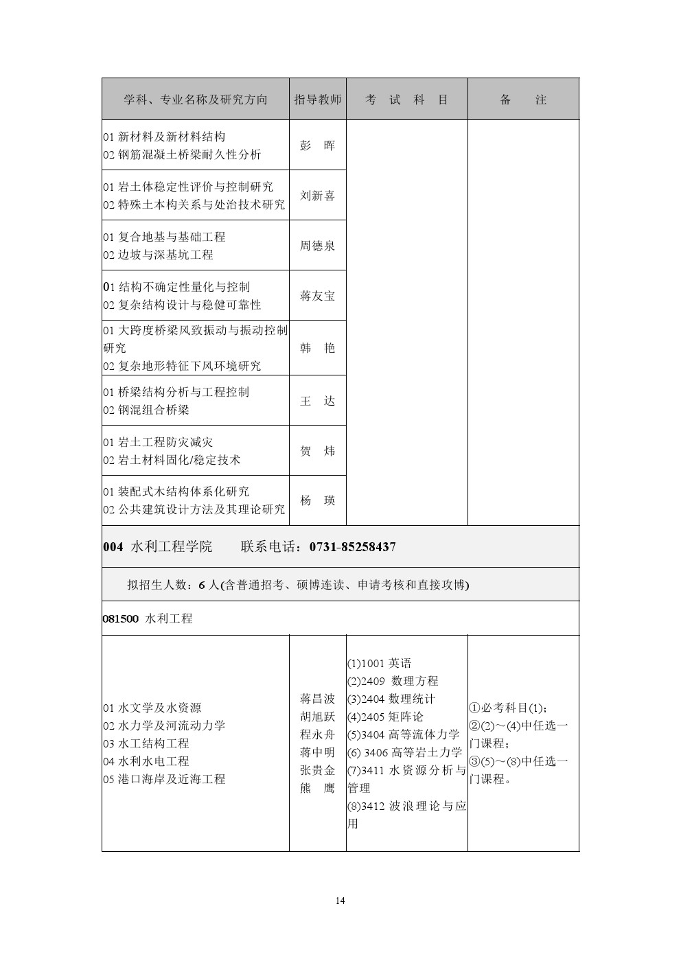 长沙理工大学2020年博士研究生招生专业目录