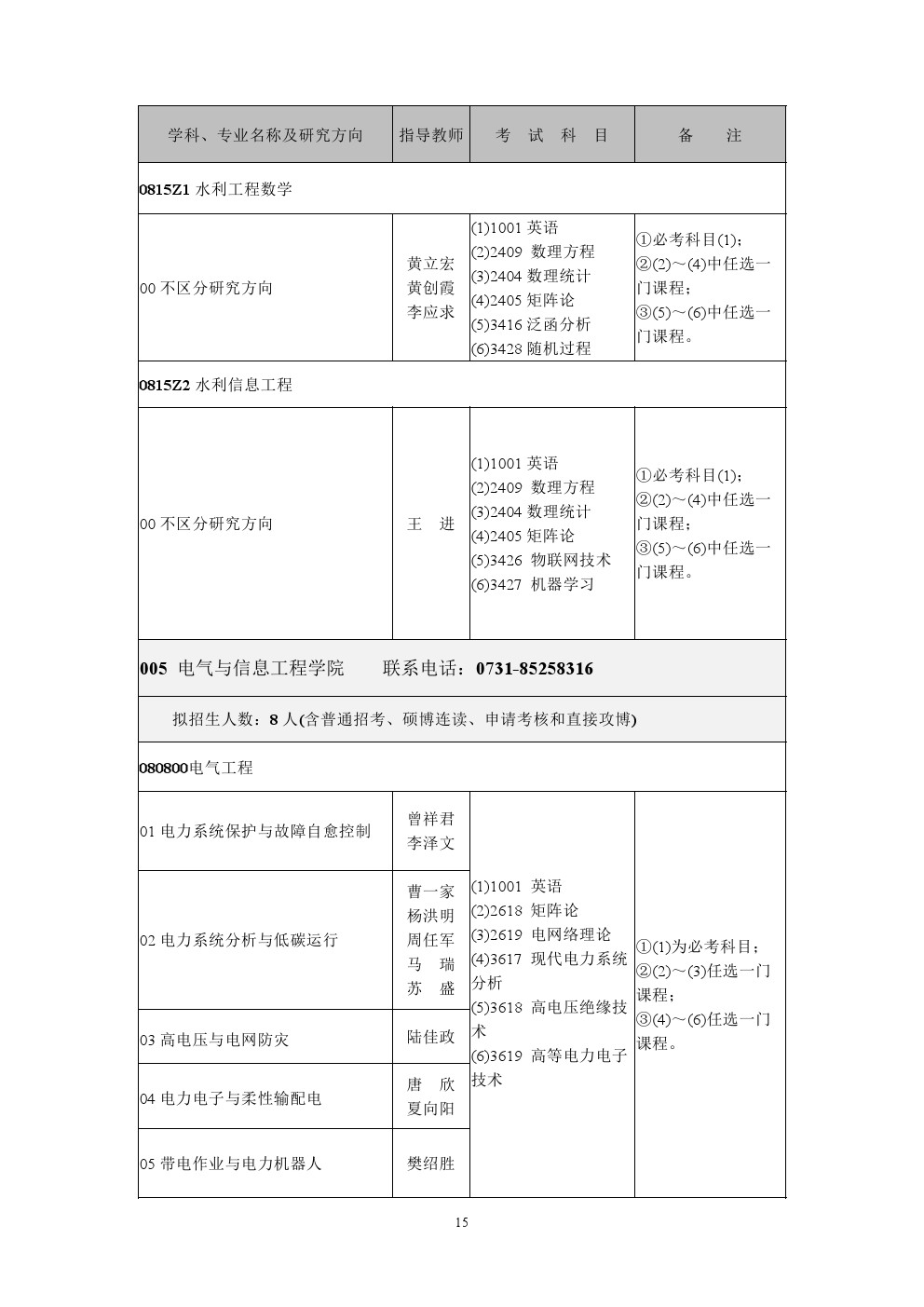 长沙理工大学2020年博士研究生招生专业目录