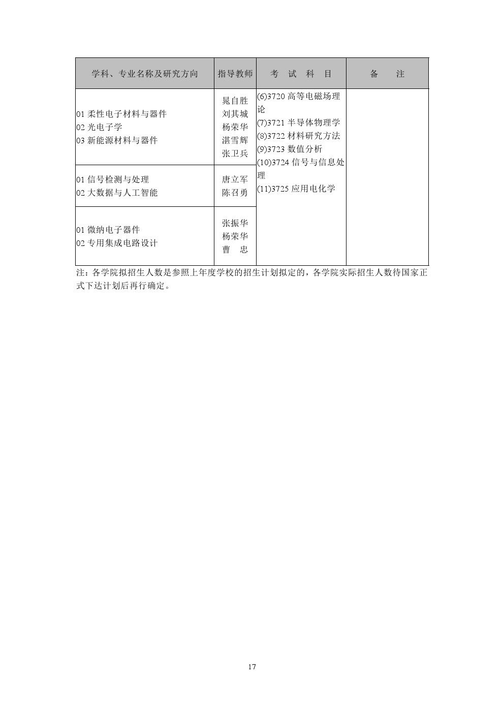 长沙理工大学2020年博士研究生招生专业目录