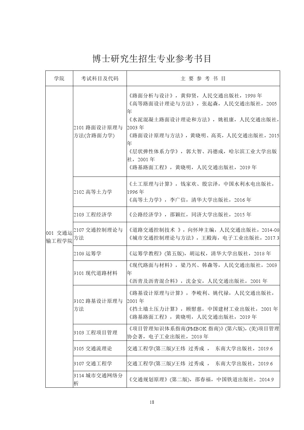 长沙理工大学2020年博士研究生招生考博参考书目