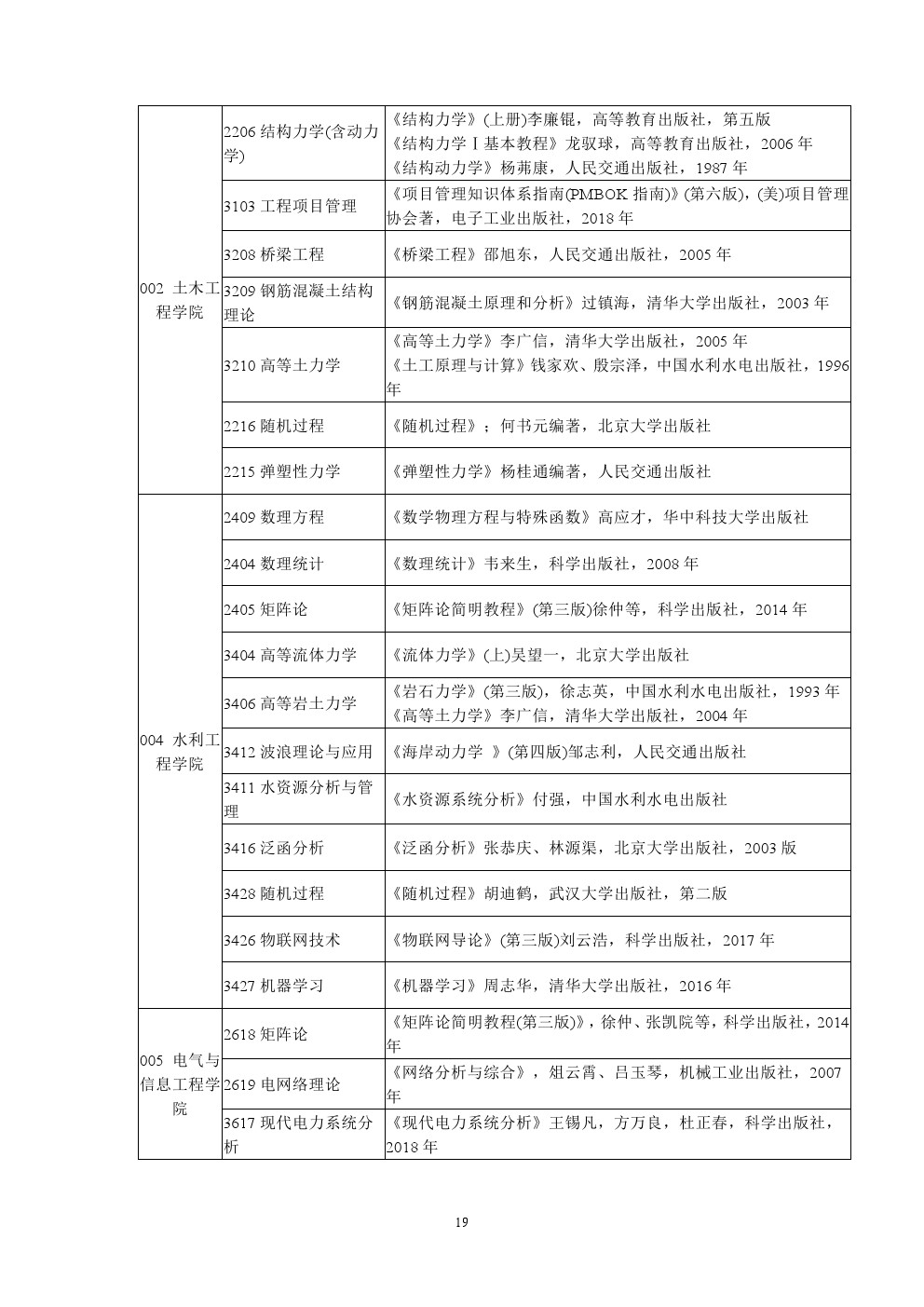 长沙理工大学2020年博士研究生招生考博参考书目