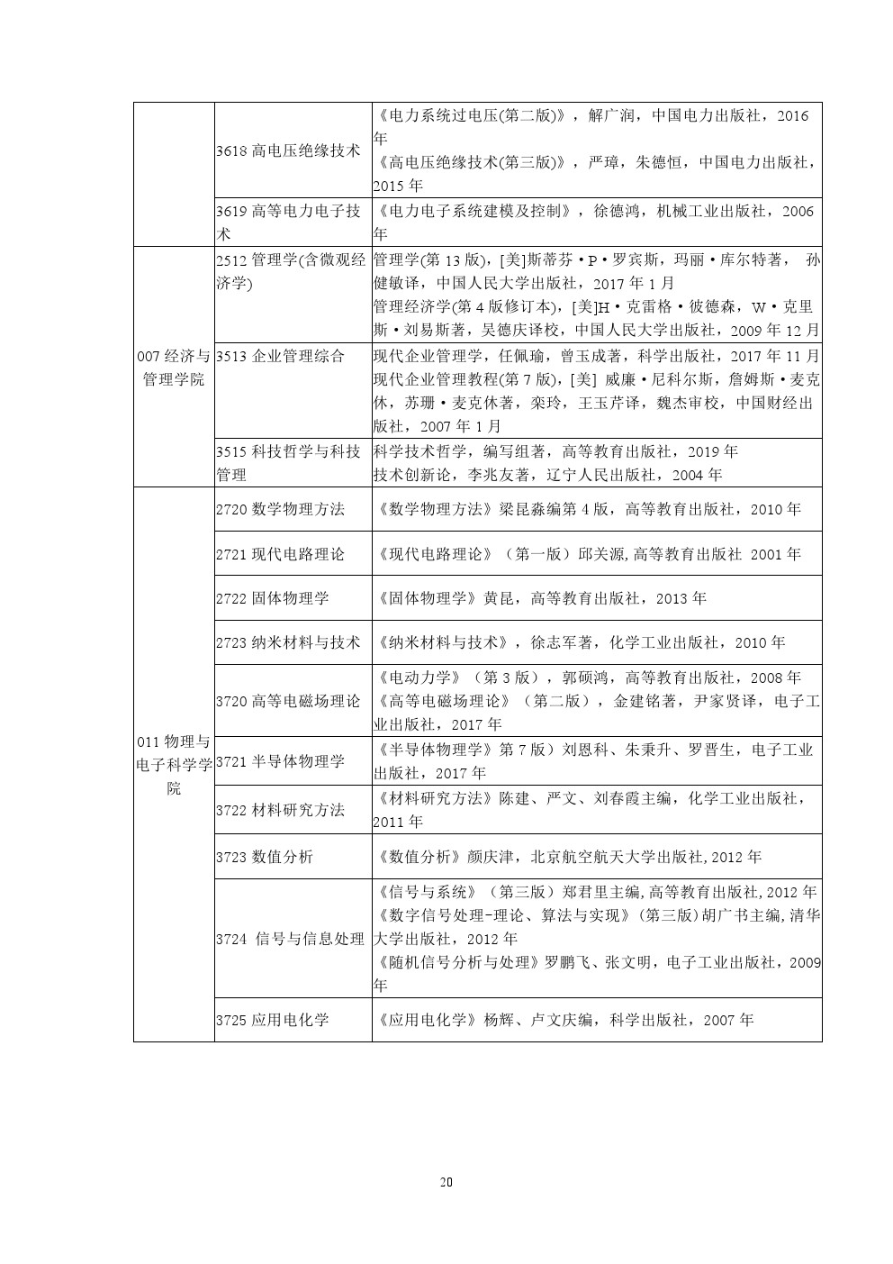 长沙理工大学2020年博士研究生招生考博参考书目