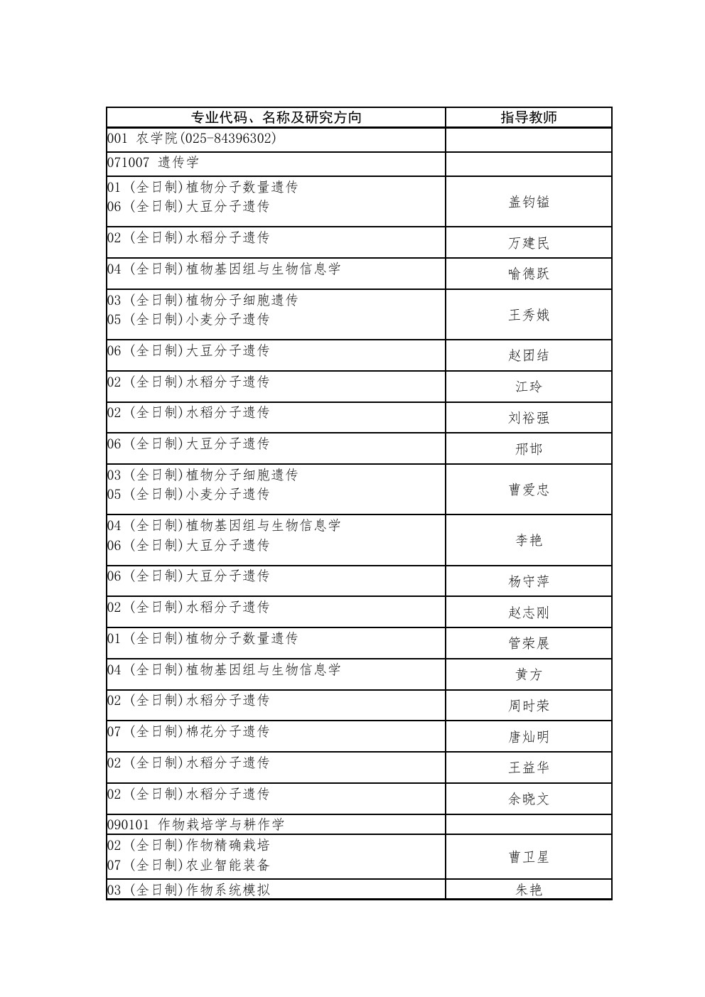 南京农业大学2020年博士研究生招生专业目录