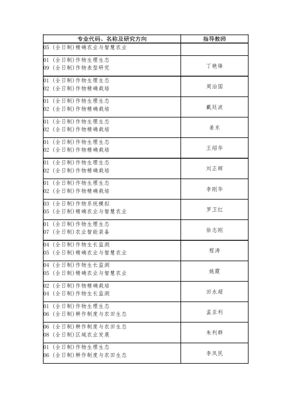 南京农业大学2020年博士研究生招生专业目录