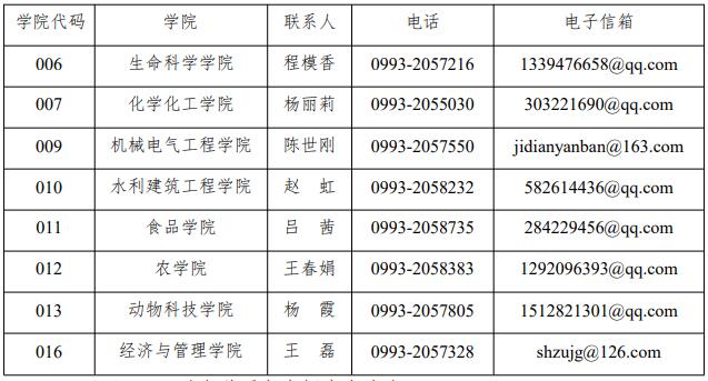 石河子大学2020年博士招生简章