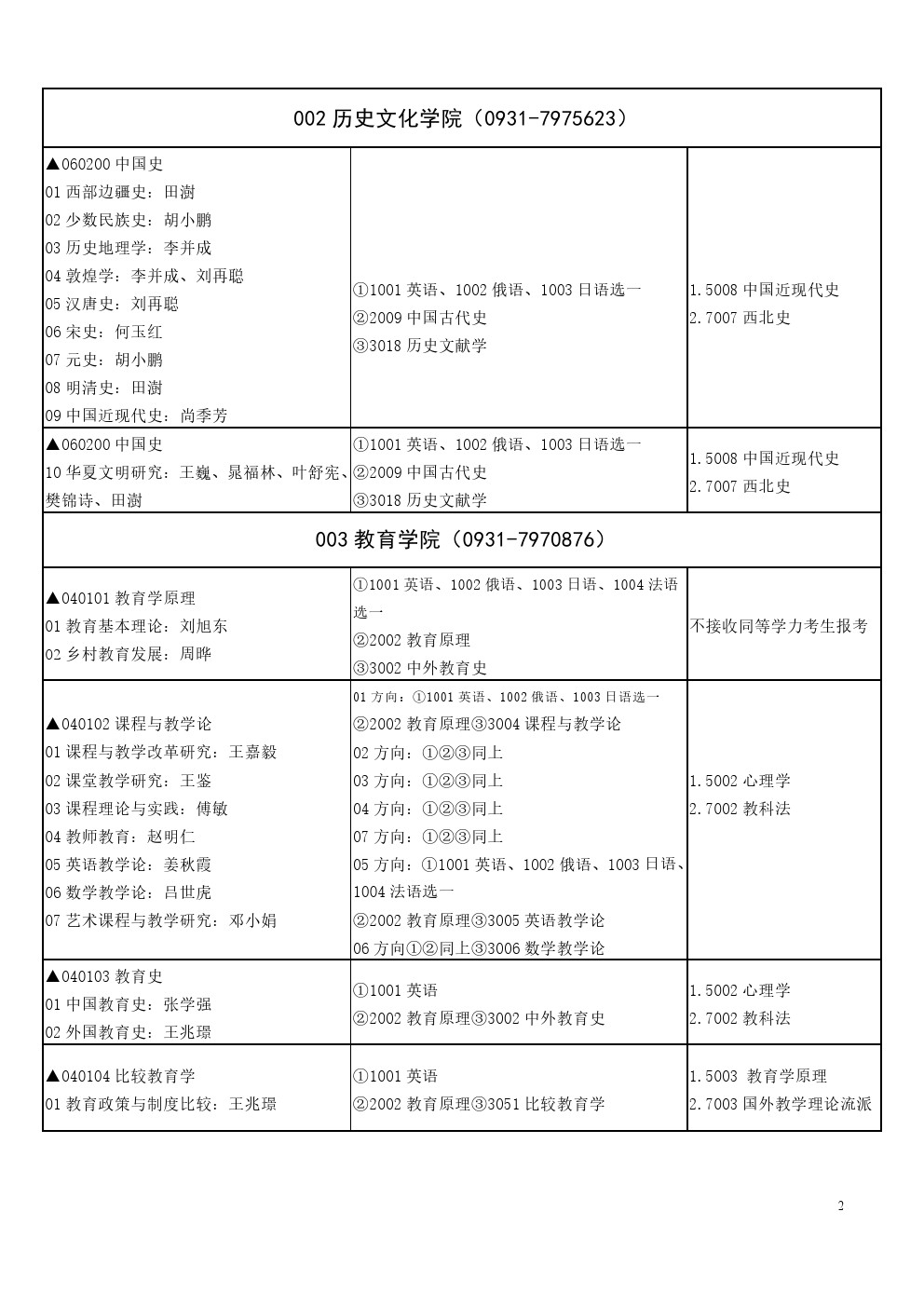 西北师范大学2020年博士研究生招生专业目录