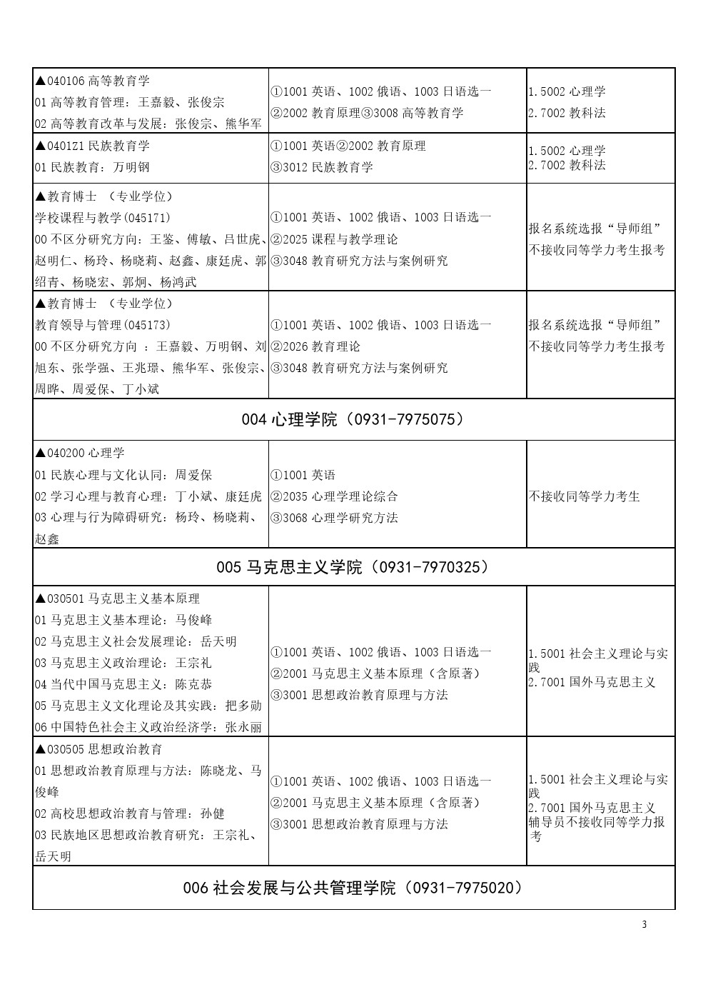 西北师范大学2020年博士研究生招生专业目录