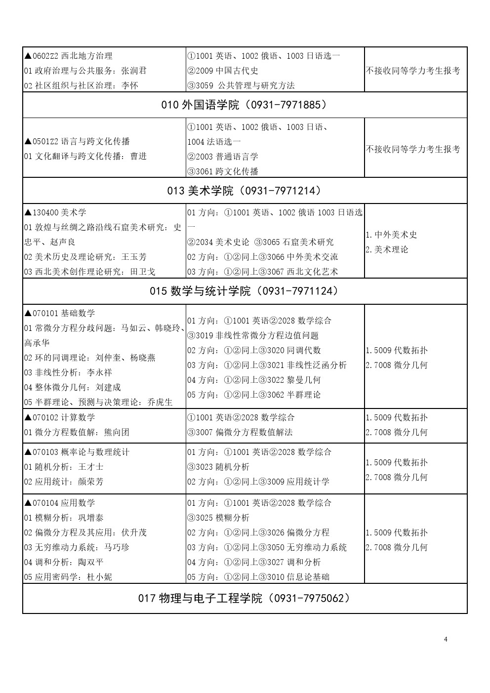 西北师范大学2020年博士研究生招生专业目录