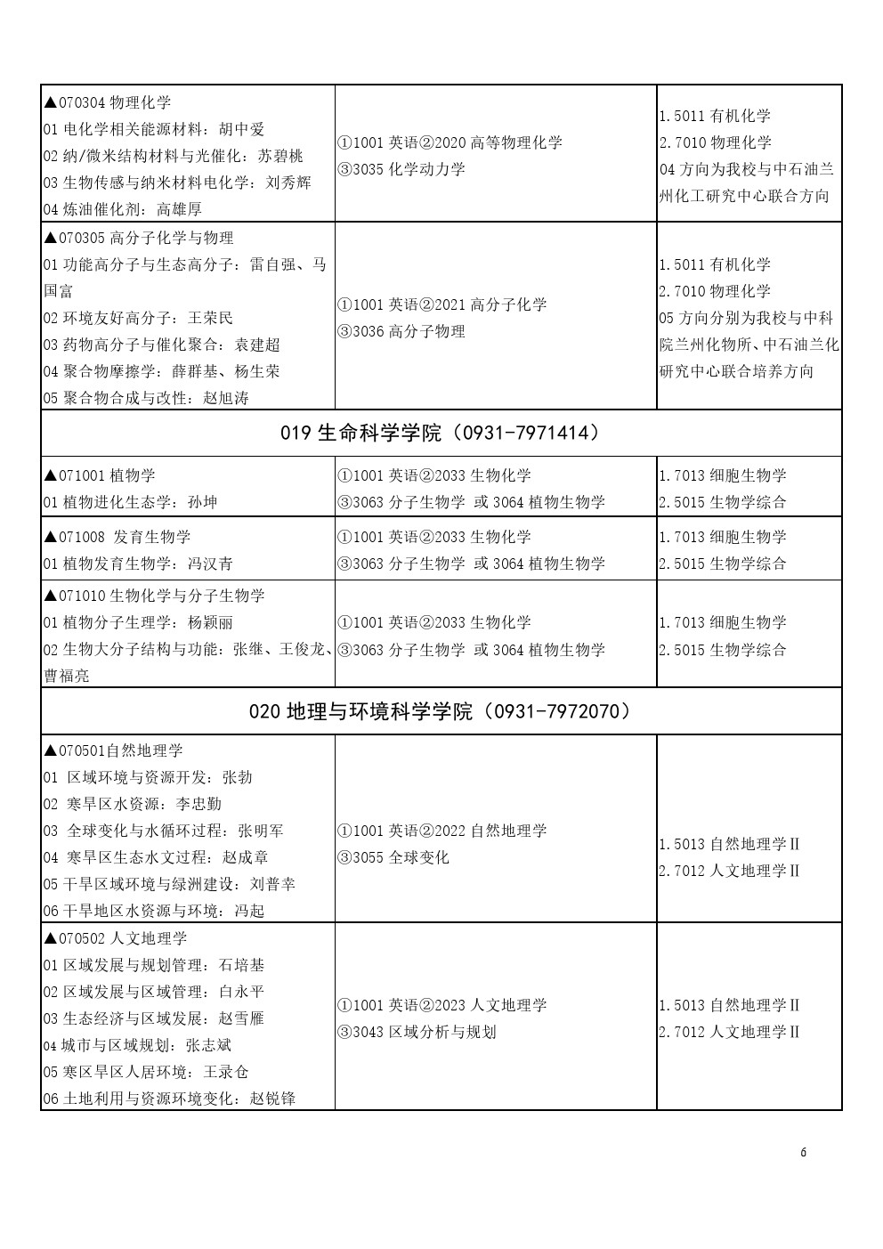 西北师范大学2020年博士研究生招生专业目录