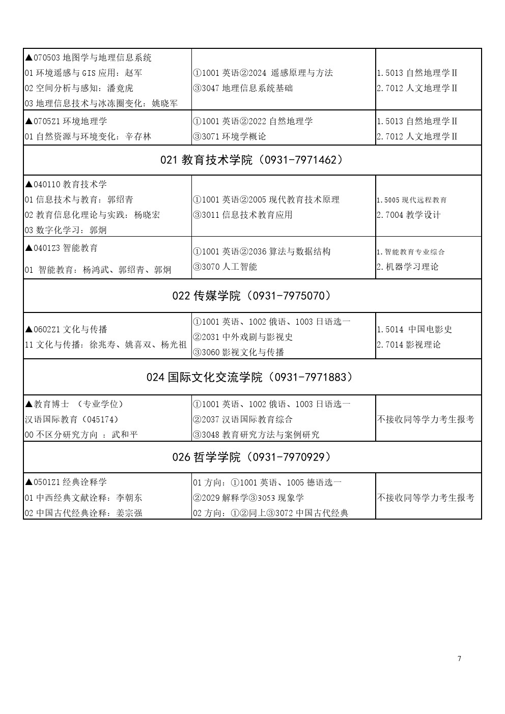 西北师范大学2020年博士研究生招生专业目录