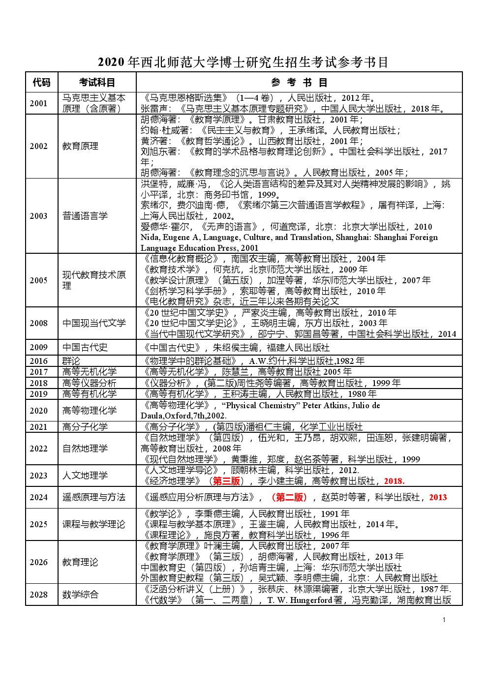 西北师范大学2020年博士研究生招生考博参考书目