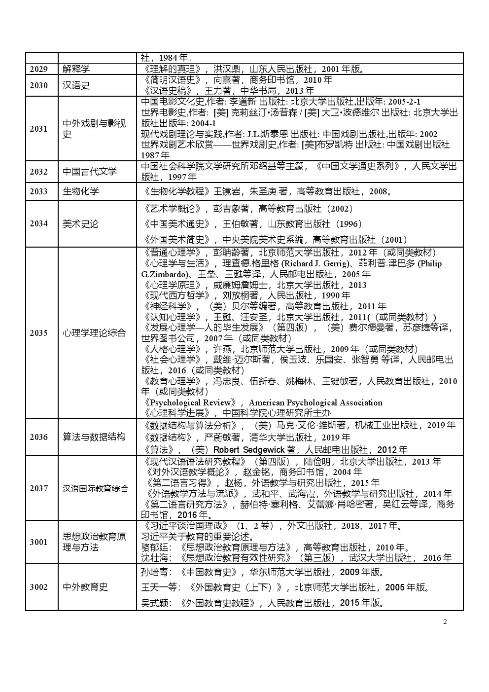 西北师范大学2020年博士研究生招生考博参考书目