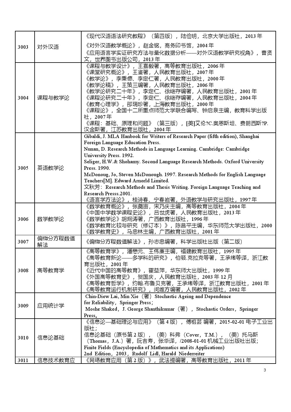 西北师范大学2020年博士研究生招生考博参考书目