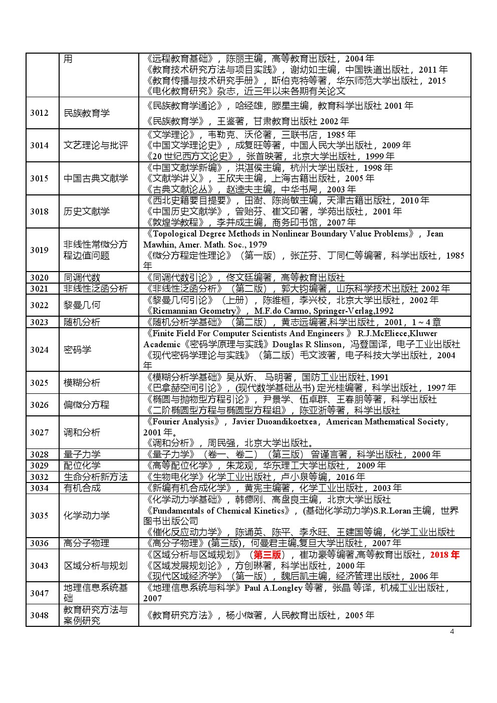 西北师范大学2020年博士研究生招生考博参考书目