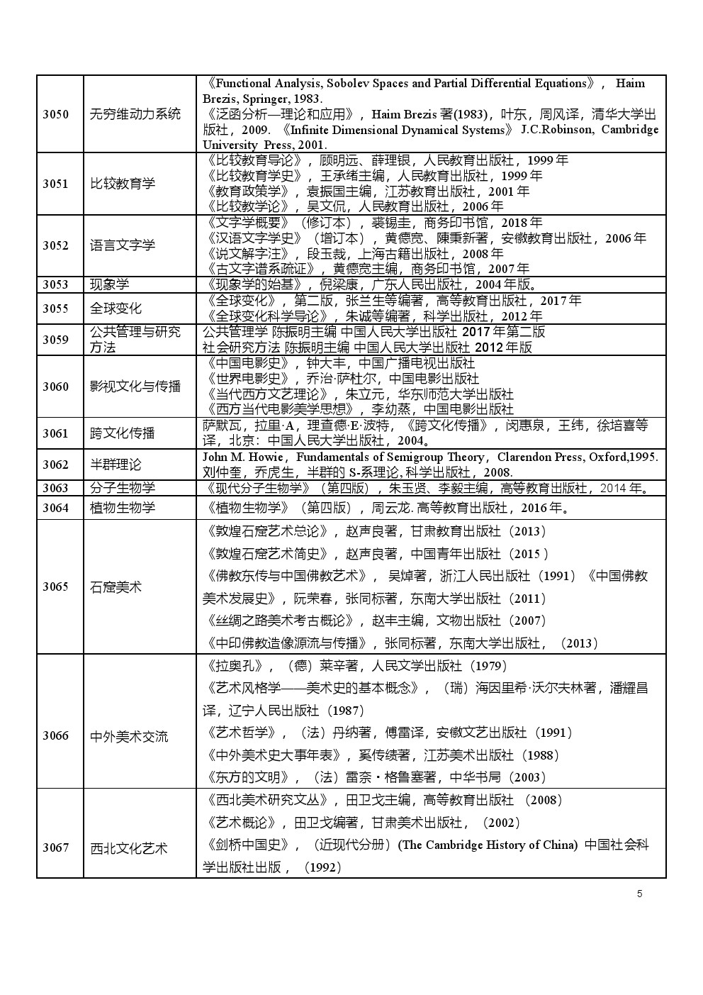 西北师范大学2020年博士研究生招生考博参考书目