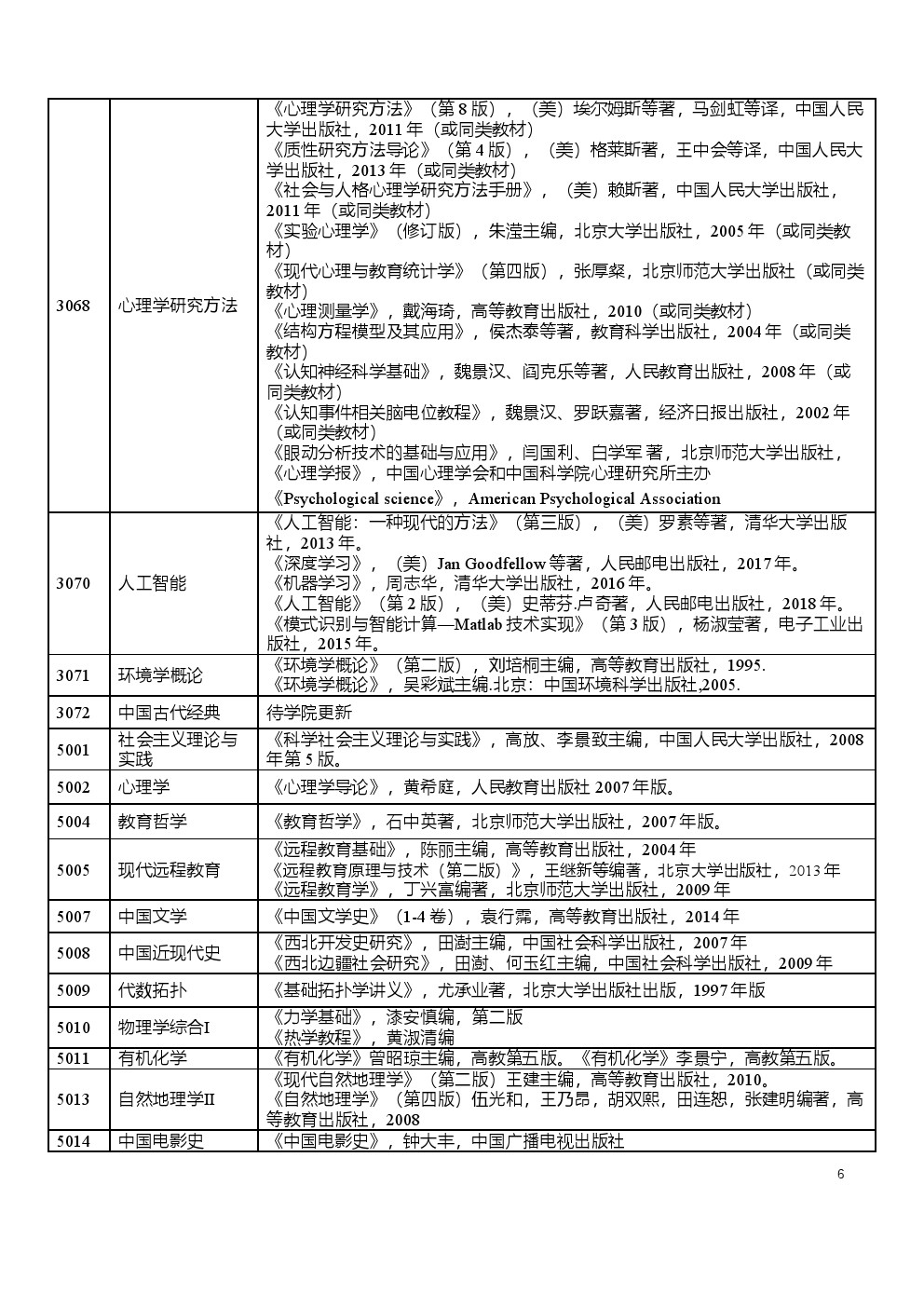 西北师范大学2020年博士研究生招生考博参考书目